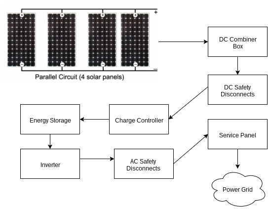 Understand Home Solar Power System Design With This Detailed