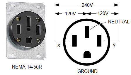 How-to: 240 volts when all you have is 120 volt outlets l14 20 plug wiring schematic 