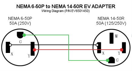 Electric Car Charging Within Electrical Code And Power Outlet Limits