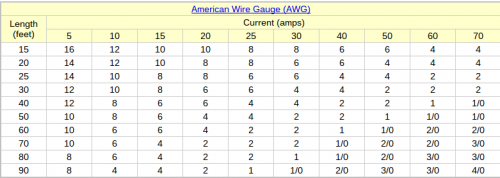 Low Voltage Wire Gauge Chart