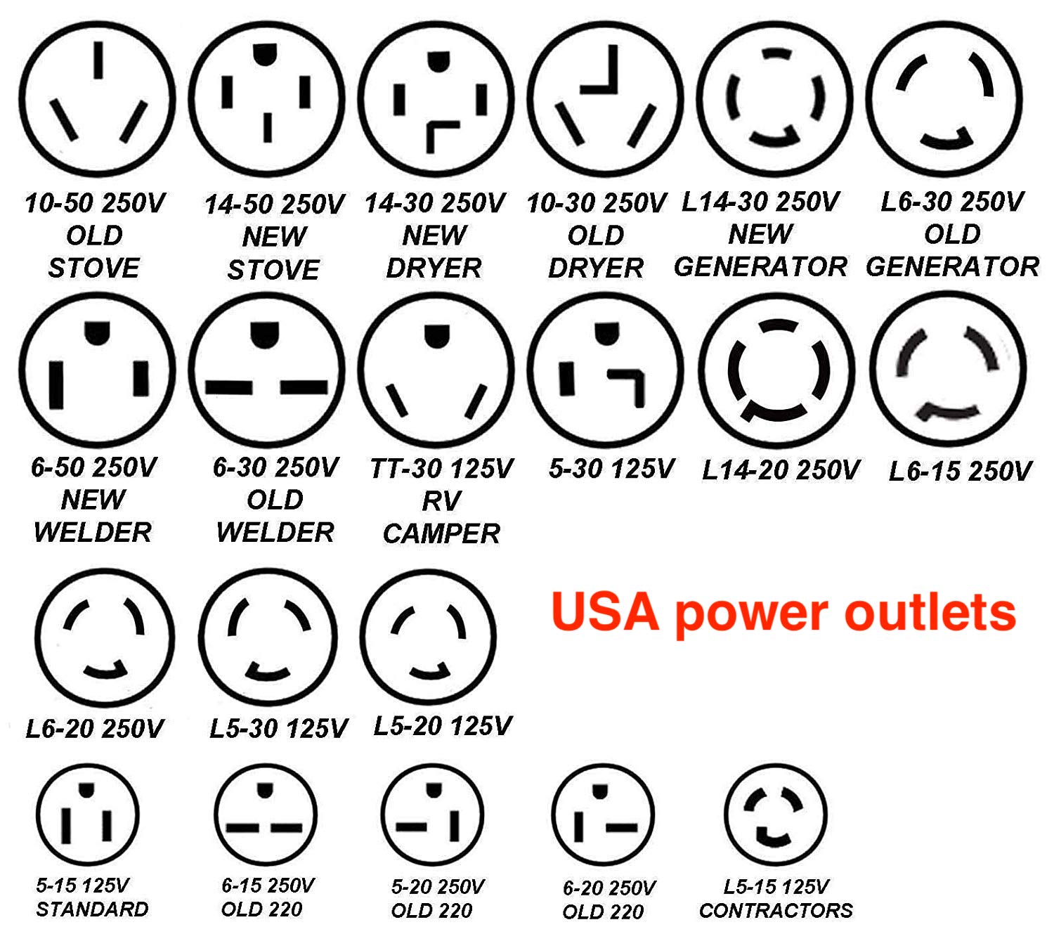 Safely use Extension Cords when charging an electric car or