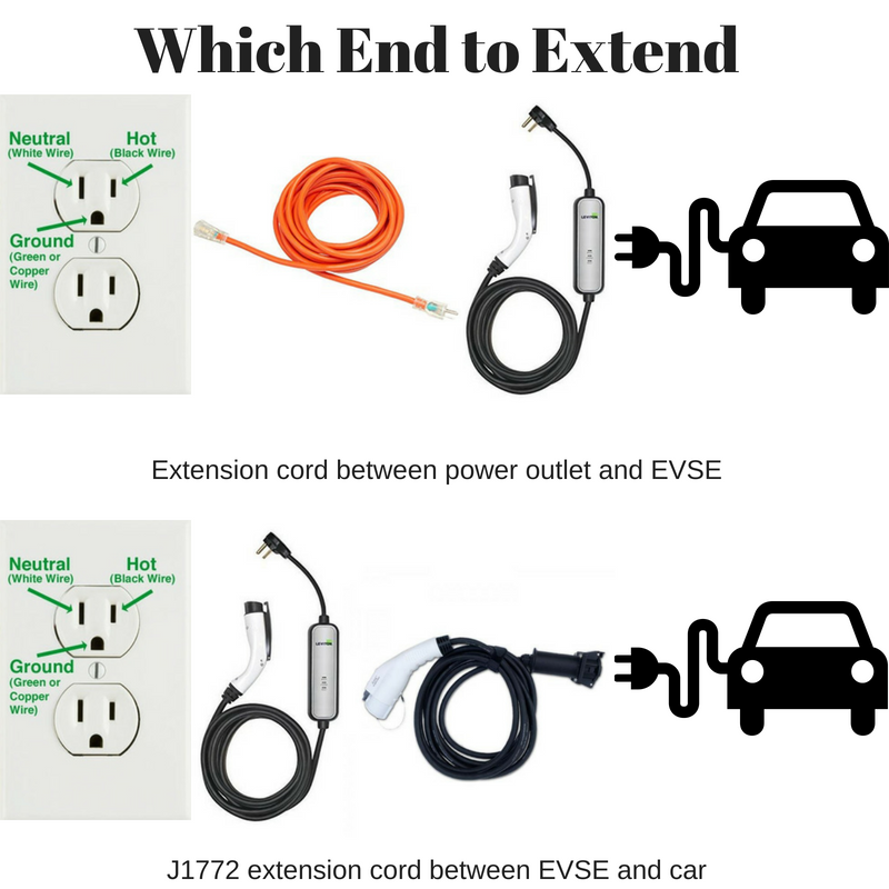 Safely use Extension Cords when charging an electric car or