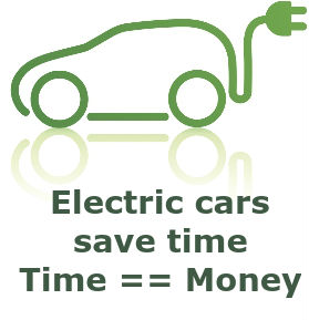 electric-cars-save-time-money