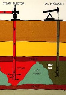 How is oil extracted from the ground?